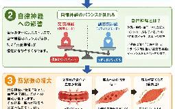 9月の寒暖差!季節の変わり目を受けやすい「自律神経」と「痛み」の関係!
